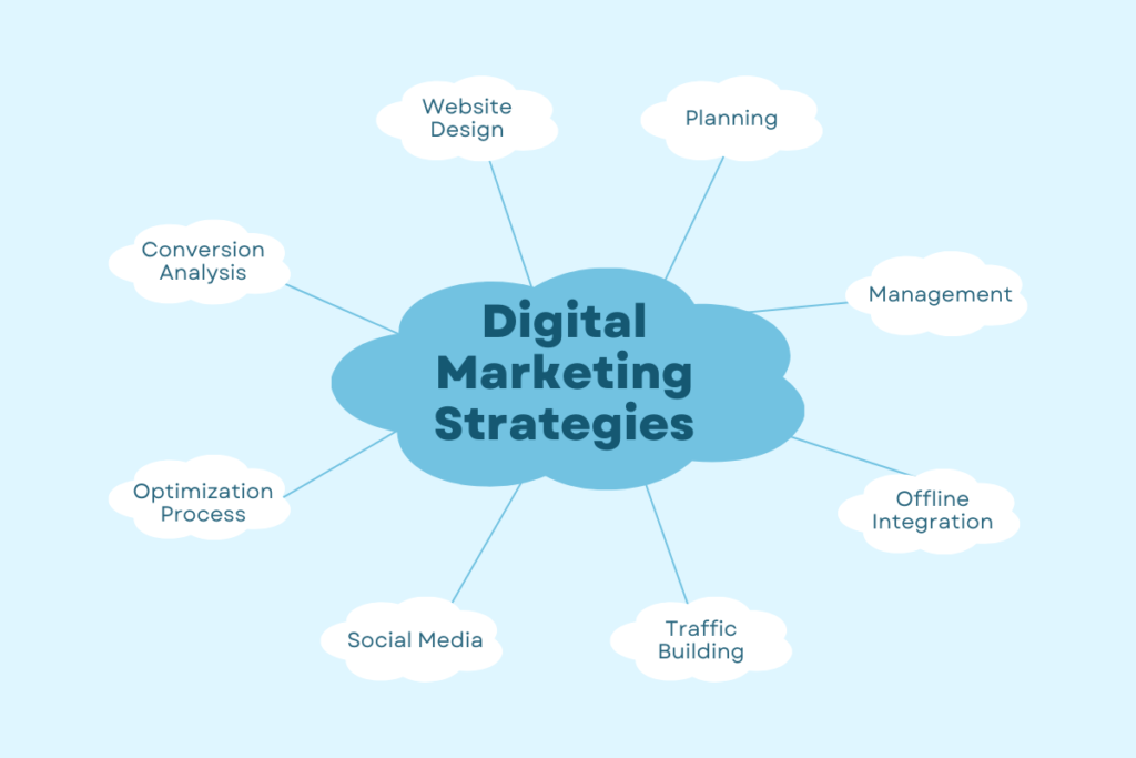 Mastering Digital Marketing Strategies 1